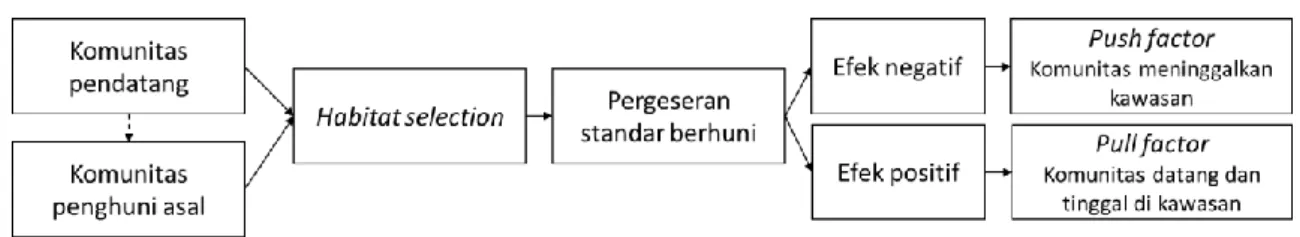 Gambar 1. Peta konsep penelitian 