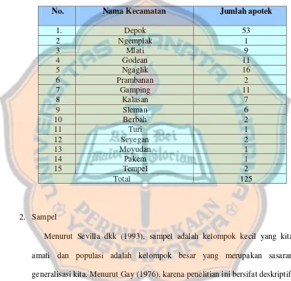 Tabel I. Populasi Apotek di Kabupaten Sleman Tahun 2005 