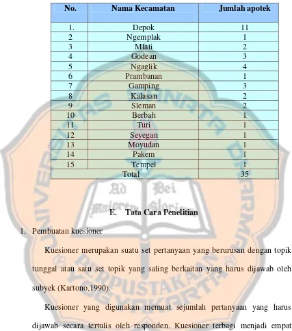 Tabel II.  Apotek Sampel di Kabupaten Sleman 