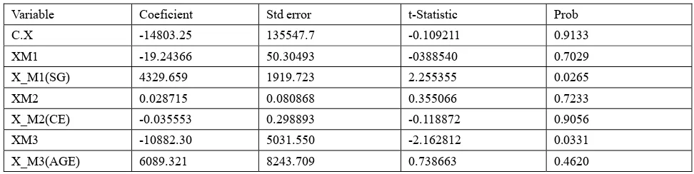 Table 2  Paired Samples Correlations 