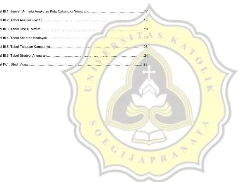 Tabel III.1. Jumlah Armada Angkutan Kota Cabang di Semarang………………………………………….17 