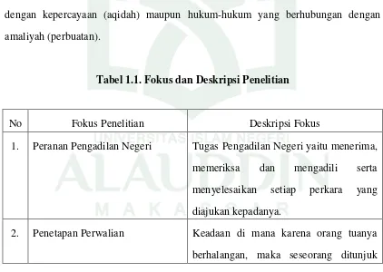 Tabel 1.1. Fokus dan Deskripsi Penelitian 