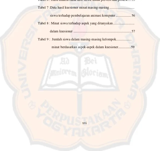 Tabel 6 : Hasil analisis data skor siswa untuk pre-test dan postest.... 53 