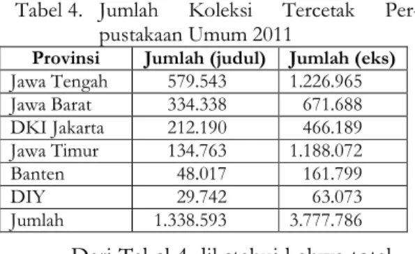 Tabel 4.   Jumlah  Koleksi  Tercetak  Per- Per-pustakaan Umum 2011  