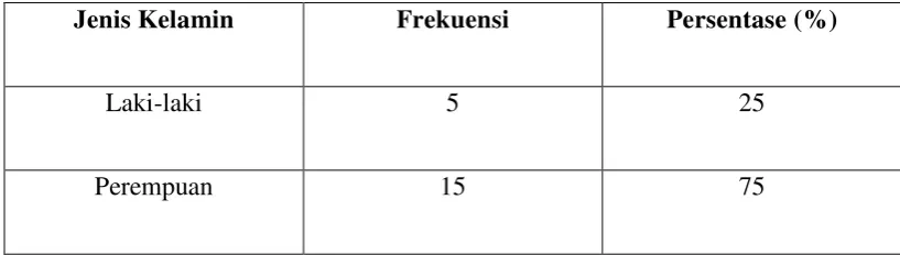 Tabel 1 