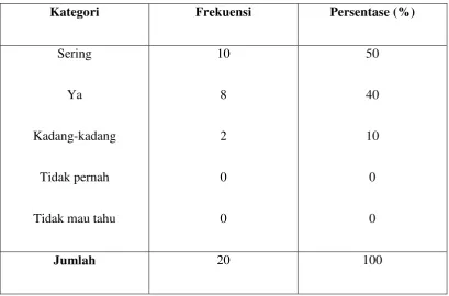 Tabel 6 