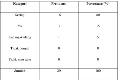 Tabel 7 