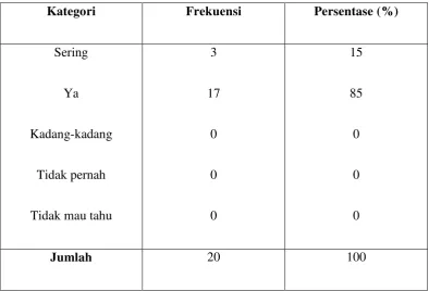 Tabel 8 