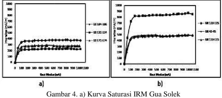 Gambar 5. Kurva S-Ratiatio