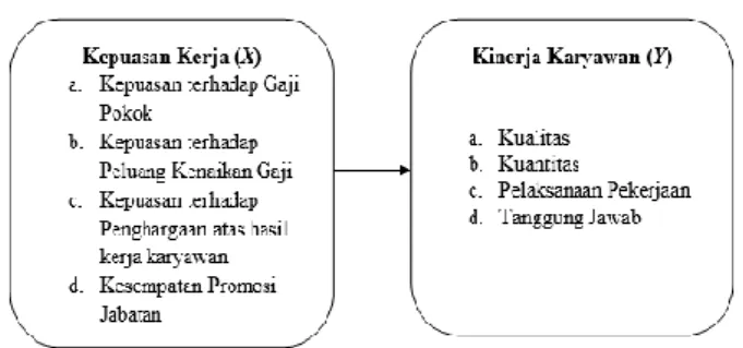 Gambar 1. Kerangka penelitian 