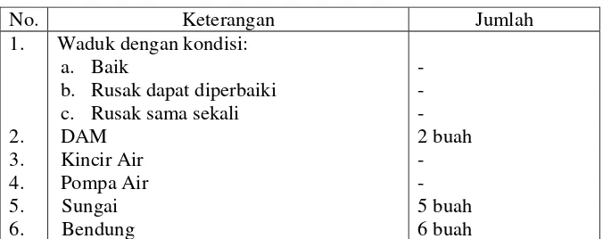 Tabel IV. 9. Jumlah Lembaga Pendidikan Kecamatan Depok  