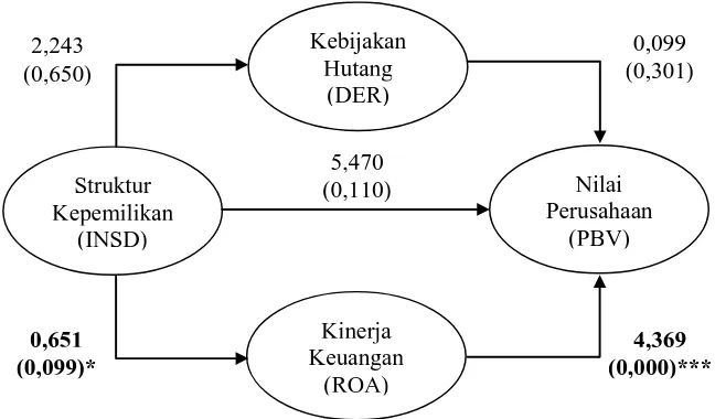 Tabel 1: Proses Pemilihan Sampel 