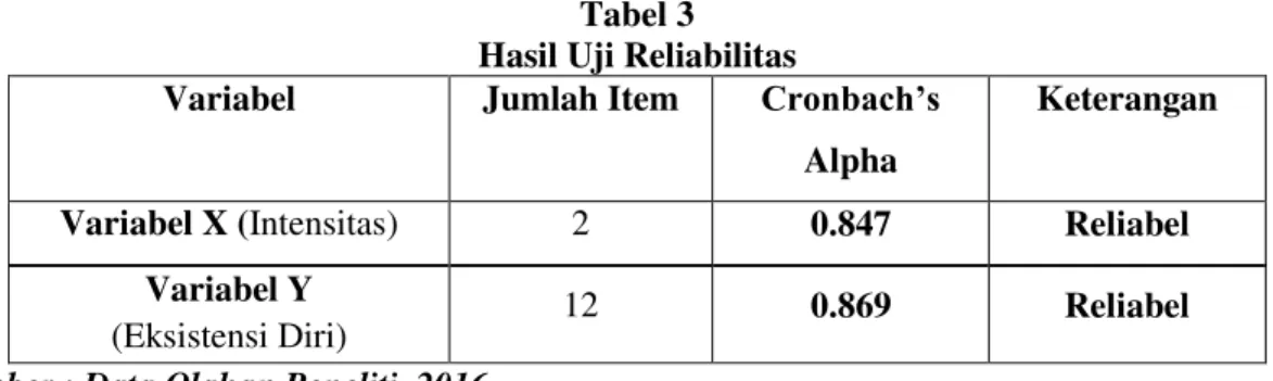 Tabel 3   Hasil Uji Reliabilitas 