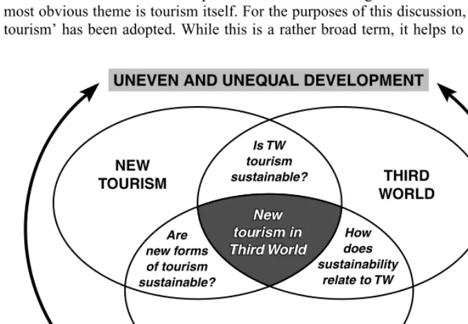 Figure 1.1 Key themes and key words