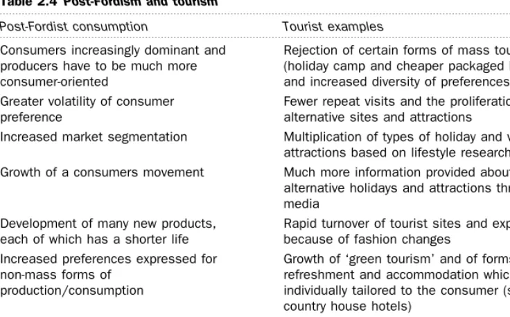 Table 2.4 Post-Fordism and tourism