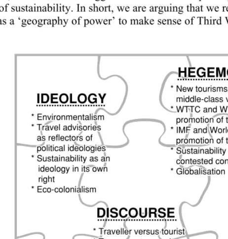 Figure 3.1 The power jigsaw
