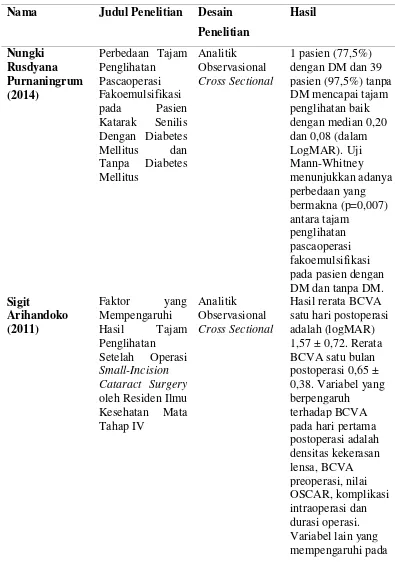 Tabel 1.1 Daftar Penelitian Sebelumnya 