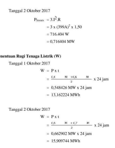 Tabel 2. Hasil perhitungan P losses (watt) dan rugi energy harian (MWh) untuk bulan Oktober tahun 2017