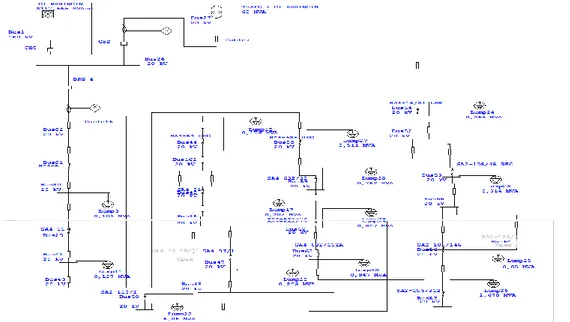 Gambar 2. Single Line jaringan sistem tenaga listrik pada penyulang bringin-4 3.4.1.