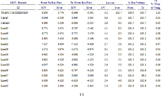Tabel 6. hasil perhitungan losses menggunakan software ETAP 12.6 pada malam hari 