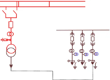 Gambar 1. Diagram garis Gardu Induk 150 kV Jajar 