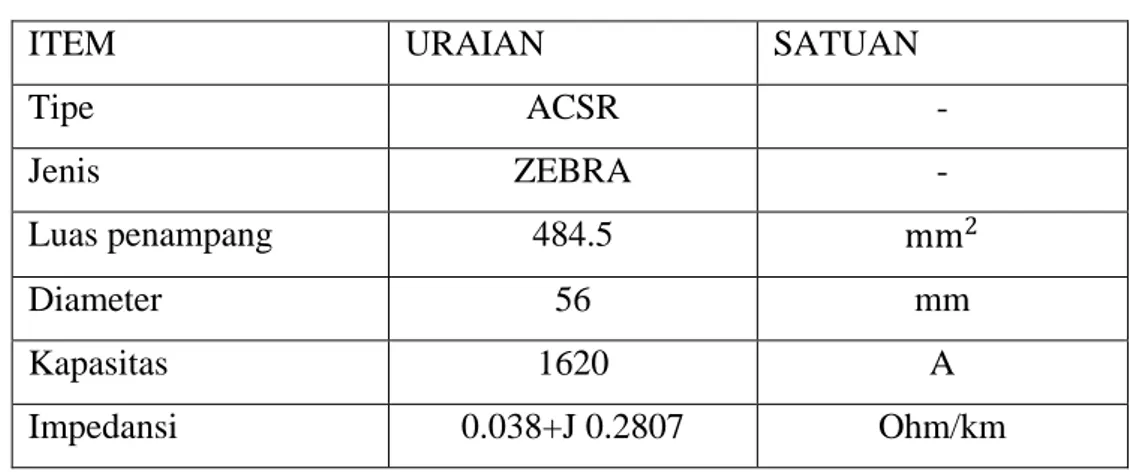 Tabel 2 : Data kabel ACSR ZEBRA 