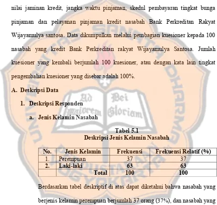 Tabel 5.1 Deskripsi Jenis Kelamin Nasabah 