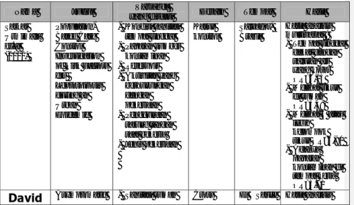 Tabel 1.1. Beberapa Penelitian yang Berhubungan dengan Faktor Risiko                           Leptospirosis 