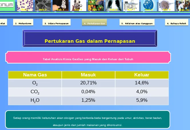 Tabel Analisis Kimia Gas Gas yang Masuk dan Keluar dari Tubuh