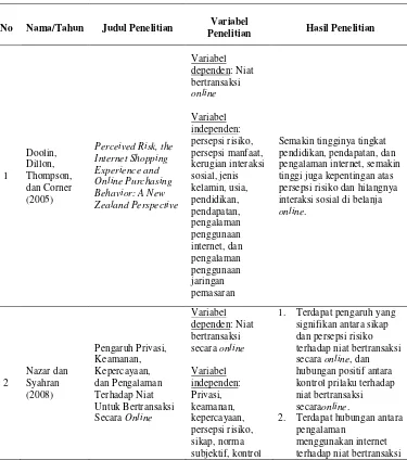 Tabel 2.1 Review Penelitian Terdahulu 