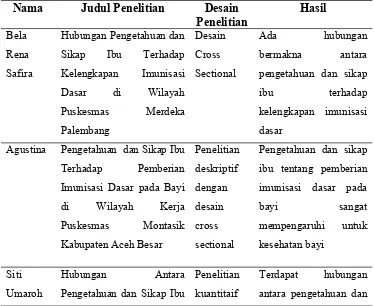 Tabel 1.1 Keaslian Penelitian
