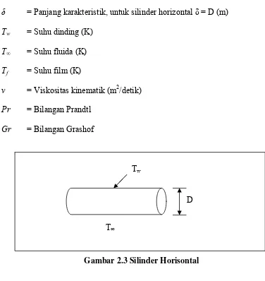 Gambar 2.3 Silinder Horisontal 