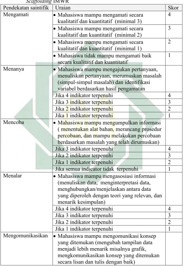 Tabel 4.4. Rubrik untuk Menilai Pelaksanaan Pendekatan Saintifik dengan Strategi  Scaffolding IMWR 