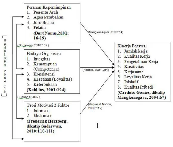 Gambar 1  Paradigma Penelitian 