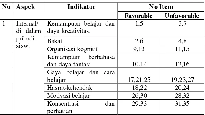 Tabel 2 