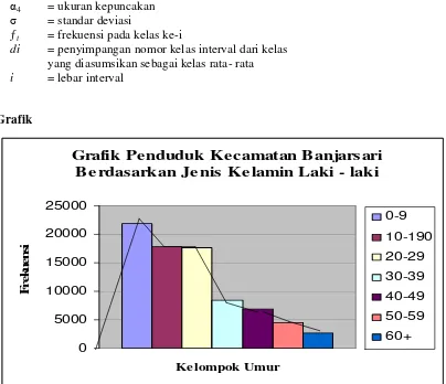 Grafik  Grafik Penduduk Kecamatan Banjarsari 