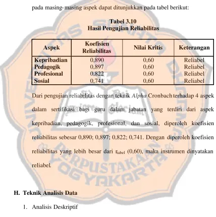 Tabel 3.10 