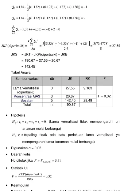 Tabel Anava 