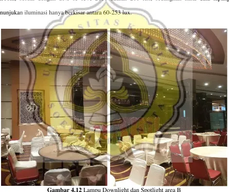 Gambar 4.12 Lampu Downlight dan Spotlight area B 