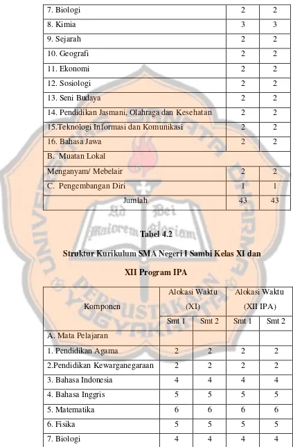  Tabel 4.2 Struktur Kurikulum SMA Negeri I Sambi Kelas XI dan  