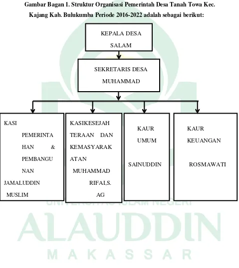Gambar Bagan 1. Struktur Organisasi Pemerintah Desa Tanah Towa Kec. 