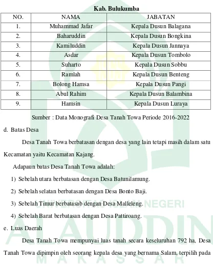 Tabel 2. Nama-Nama Kepala Dusun di Desa Tanah Towa Kec. Kajang 