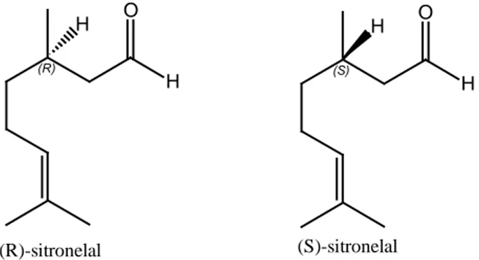 Gambar 2. Bentuk stereoisomer sitronelal 
