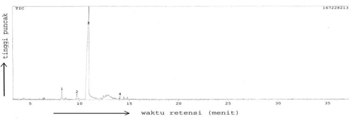 Gambar 7. Spektra massa sitronelal sesuai puncak nomor 3 kromatogram GC-MS  distilat minyak sereh wangi fraksi III 