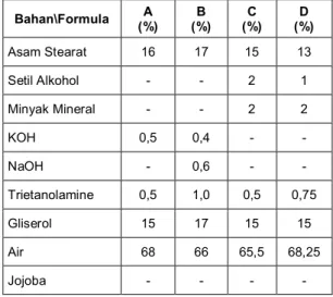 Tabel 1.  Formulasi Krim Dasar 