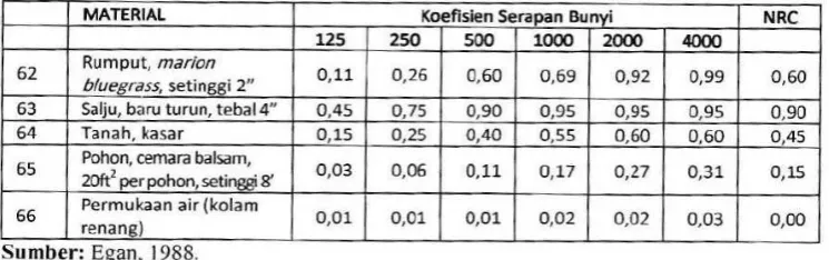 Tabel spesifikasi 20' Steel Dry Cargo Container 