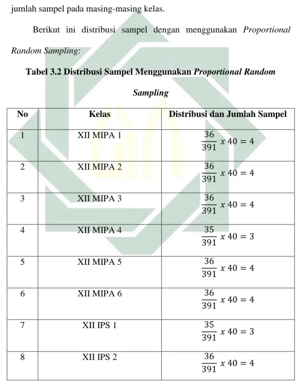 Tabel 3.2 Distribusi Sampel Menggunakan Proportional Random  Sampling 