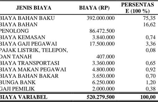 Tabel  9.  Biaya  Variabel  Usaha  Abon  di  Perusahaan  “Diamond”  pada  Bulan April 2008 