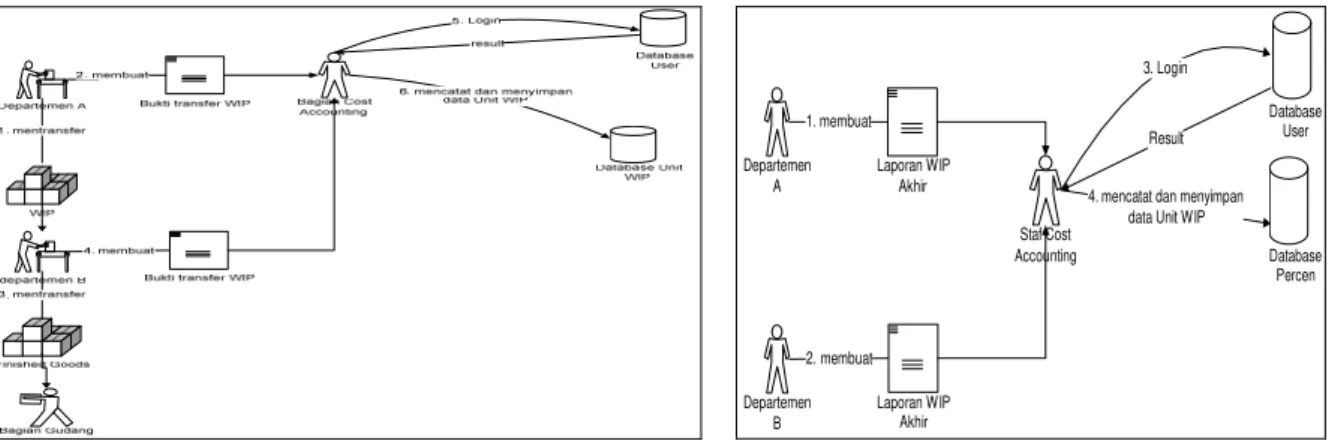 Gambar 11 UML Class Diagram 