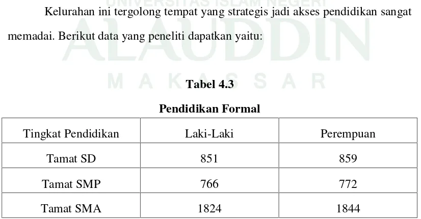 Tabel 4.3Pendidikan Formal